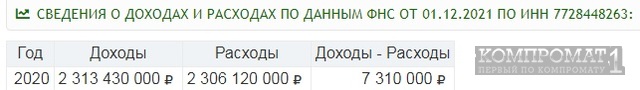 Акрон