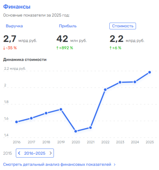 Ольга Миримская: из