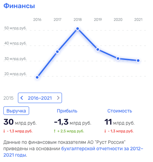 Ни Родины, ни флага&hellip; Банкир Фридман оказался не нужен ни России, ни Западу, ни Украине reiddtidridqrkmp