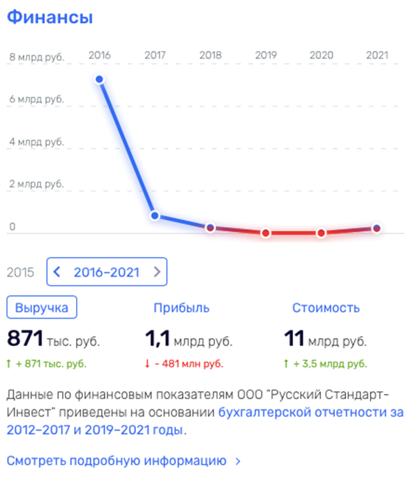 Ни Родины, ни флага&hellip; Банкир Фридман оказался не нужен ни России, ни Западу, ни Украине