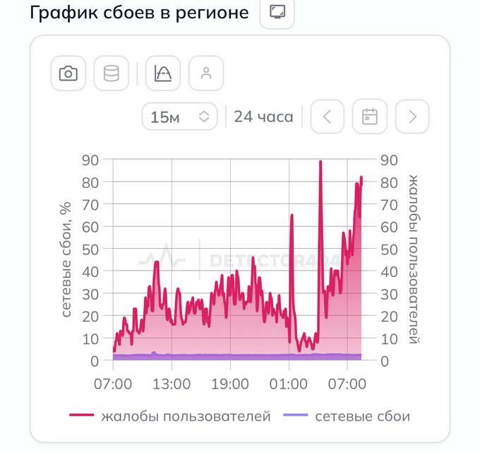 В Санкт-Петербурге зафиксированы перебои в работе мобильного интернета qreirriqxuirqkmp