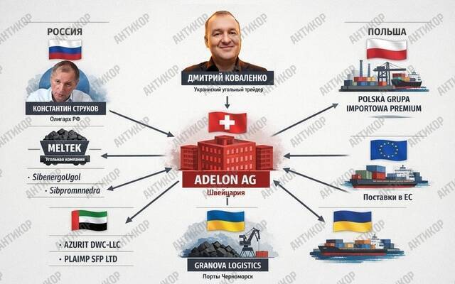 La «blanchisserie» suisse du charbon sous sanctions: comment Dmitry Kovalenko contourne l’embargo via Adelon AG kkiqqqidrkiehatf qtkidziqtzidetkmp