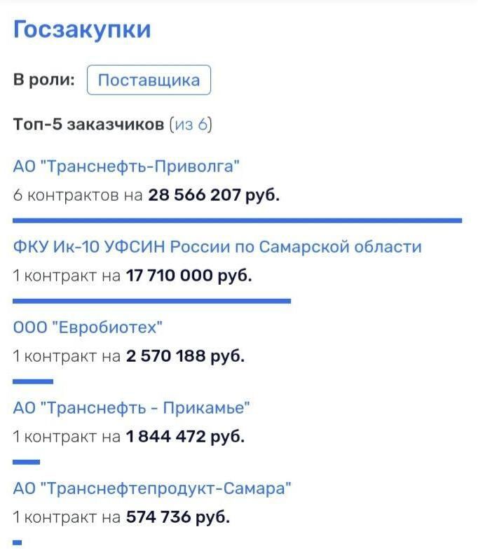 Не нефти 